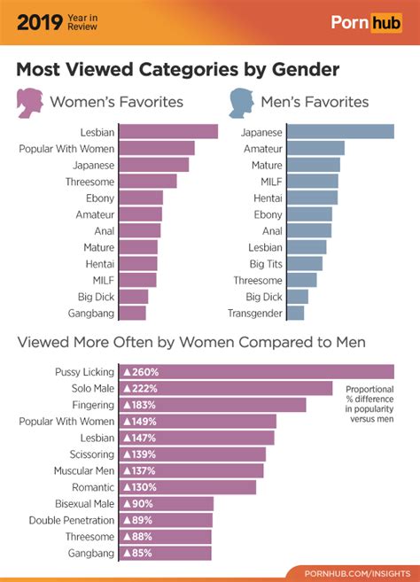 most porn|Most Viewed Porn Videos All Time